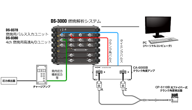 日本小野CP-5110B曲柄角度探測(cè)器
