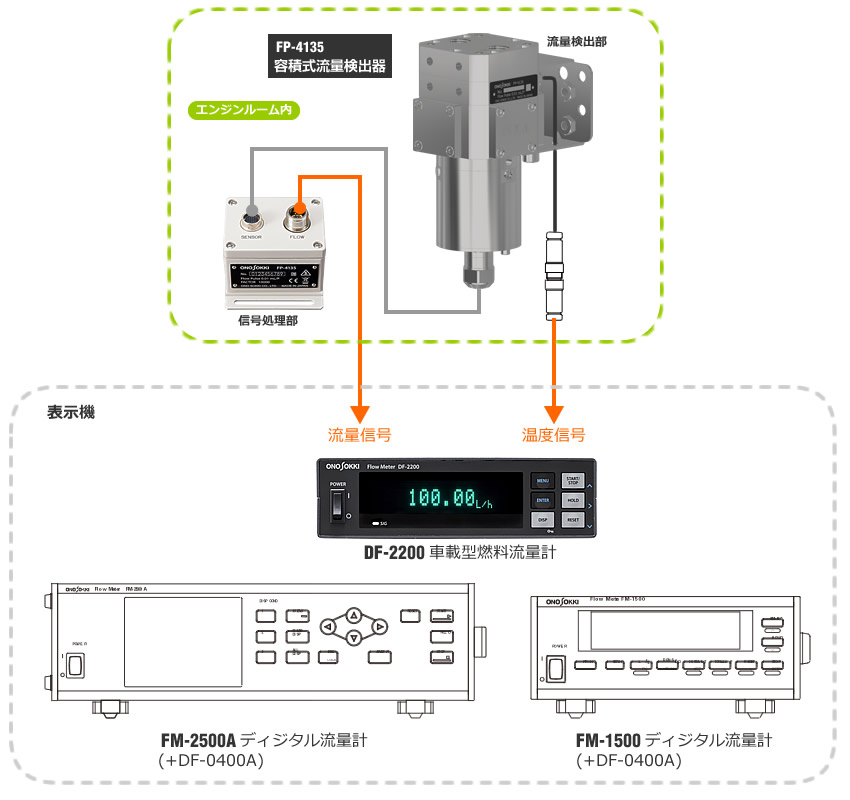 日本小野FP-4135汽車(chē)式正排量式流量檢測(cè)儀 