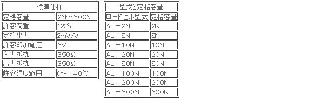 日本ATTONIC亞通力ARFS-50數(shù)字測(cè)力計(jì)