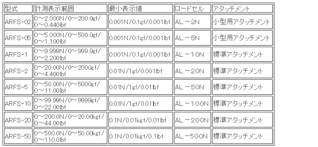 日本ATTONIC亞通力ARFS-50數(shù)字測(cè)力計(jì)