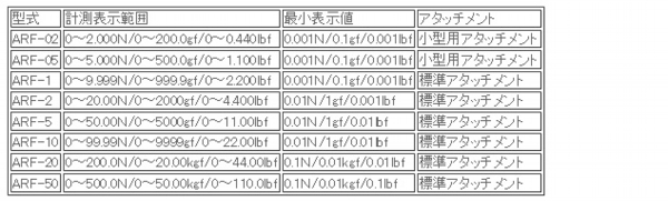 日本ATTONIC亞通力ARF-50推拉力計(jì)