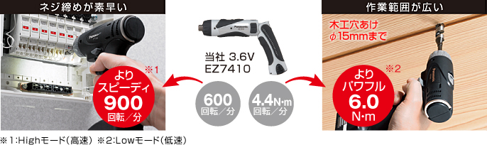 快速擰緊螺絲。 快速900 rpm / min * 1寬廣的工作范圍。 功率更大6.0N ? m * 2φ15mm以下的木工鉆孔* 1：高模式（高速）* 2：低模式（低速）